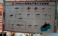 中国潜艇用特种钢已达世界先进水平