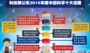 科技部：2016年中国科学十大进展，材料类4项